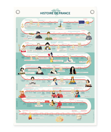 Histoire de France