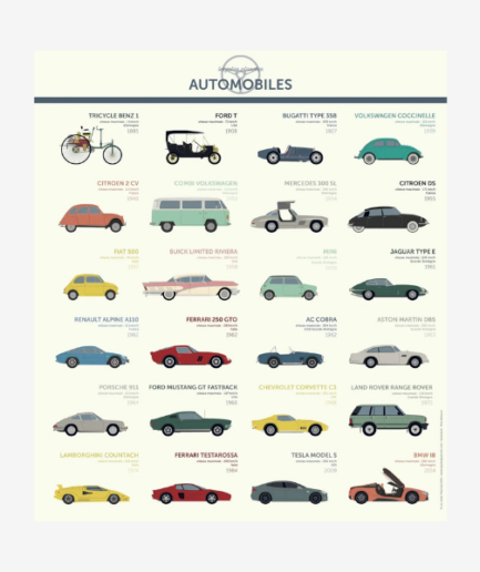 Affiche «Voitures mythiques» - 70 x 80 cm