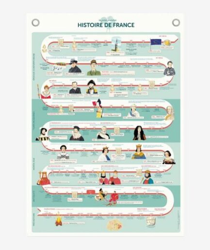 Affiche «Histoire de France» - 70 x 90 cm